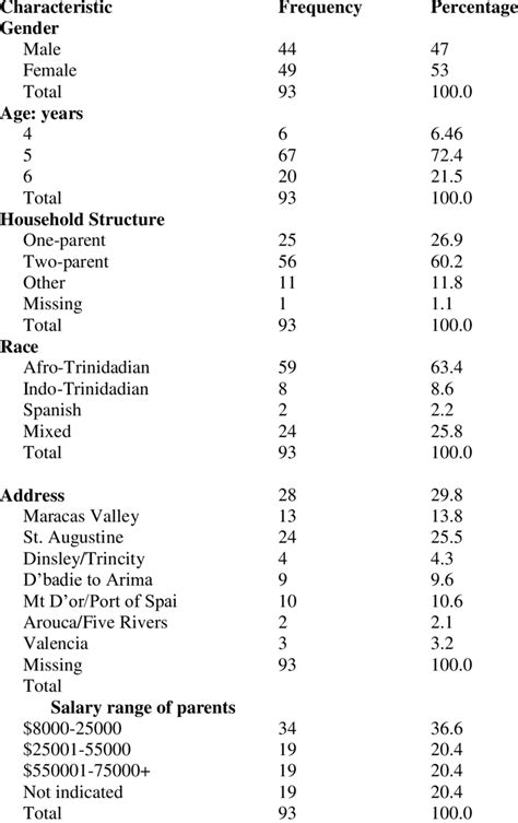 Descriptive Statistics | Download Table