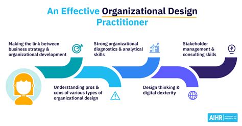 Organizational Design A Complete Guide Aihr