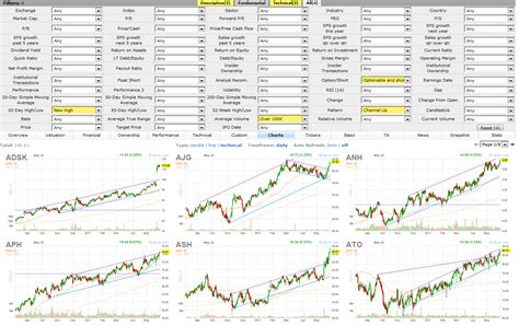 Finviz Screener Day Trading Simple Option Trading Strategy