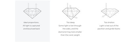 Diamond Cut Guide | Joshua James