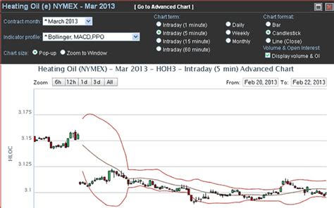 Futures Markets at a Glance