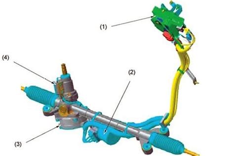 Foto Mengenal Jenis Jenis Power Steering Pada Mobil Halaman