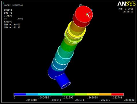 Figure 2 From Modal Analysis Of A Typical Landing Gear Oleo Strut