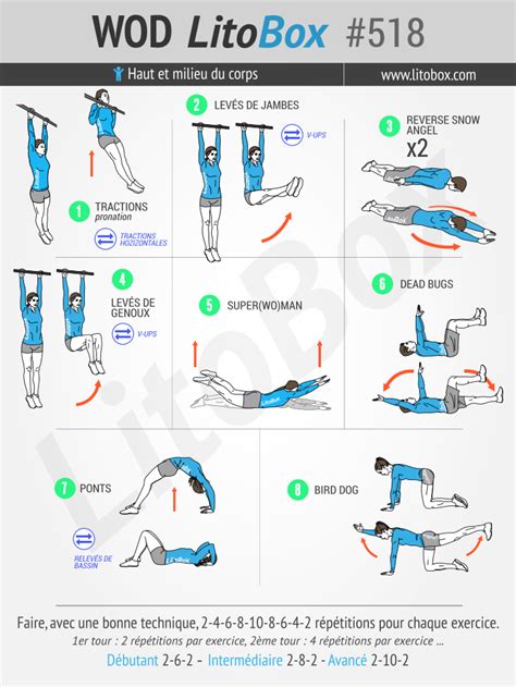 Renforcer Et Muscler Le Dos Avec Des Exercices Au Poids Du Corps