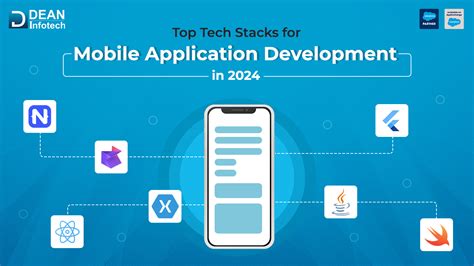 Top Tech Stacks For Mobile Application Development In 2024