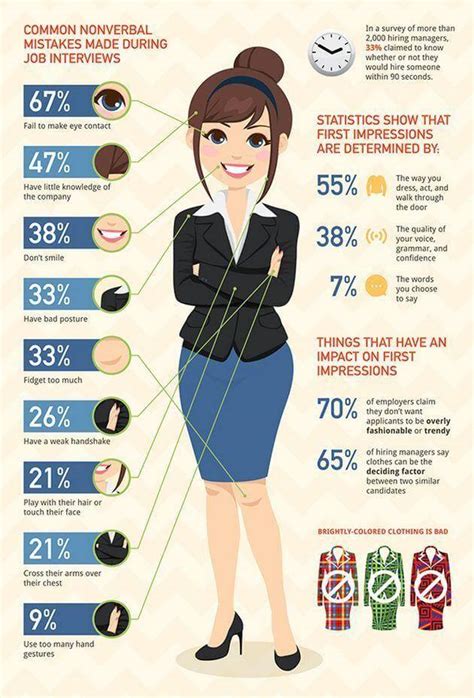 Common Non Verbal Mistakes Made During Job Interviews - Transmosis ...