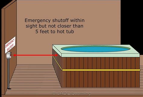 Electrical Wiring Requirements For A Hot Tub