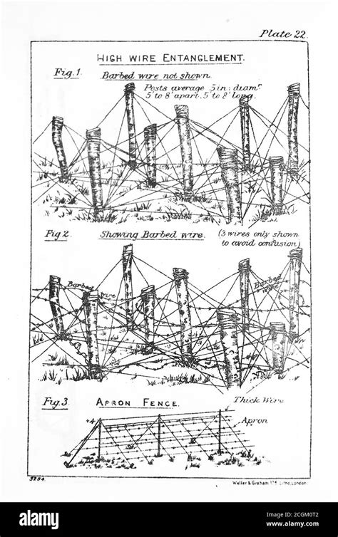 Barbed Wire Ww1