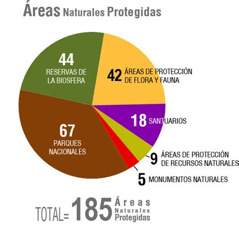 Comisi N Nacional De Reas Naturales Protegidas Gobierno Gob Mx