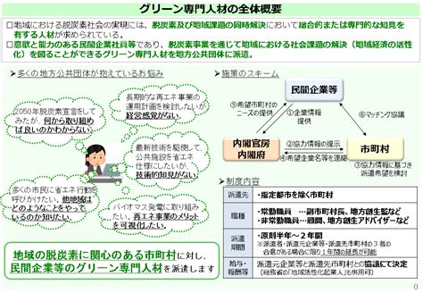 「地方創生×脱炭素」推進事業