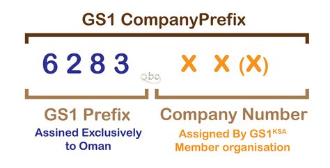 Oman Barcoding Centre