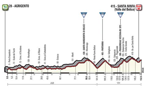 Giro D Italia La Quinta Tappa Sar Insidiosa Ecco Il Percorso E L