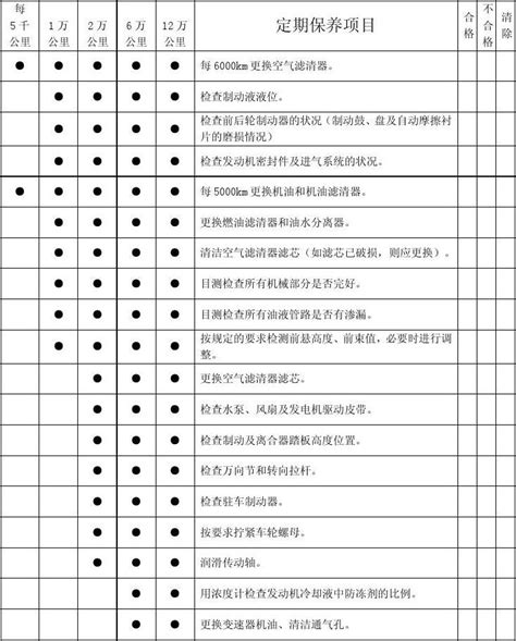 车辆定期保养项目表 依维柯辽mword文档在线阅读与下载免费文档