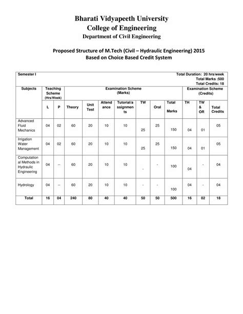 PDF Bharati Vidyapeeth University College Of Engineering Structure