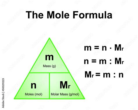 Scientific Designing Of The Mole Formula Triangle Relationship Between