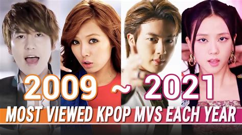 Most Viewed Kpop Music Videos Each Year Youtube