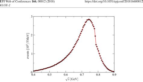 Differential Decay Rate DΓ η ′ → π π − γ D √ S Pseudo Data Download Scientific Diagram