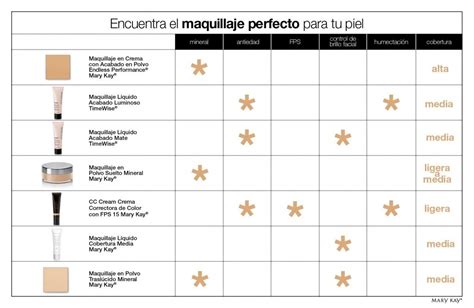 ¿como Elegir Tu Maquillaje Ideal Maquillaje En Crema Maquillaje