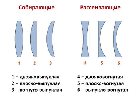Оптическая сила линзы – формула фокусного расстояния