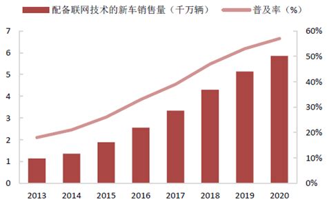 车联网到底该怎么做？看看先锋者atandt的发展模式