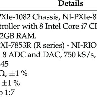 configuration   digital section  scientific diagram
