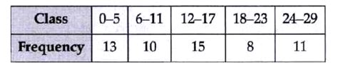 Consider The Following Frequency Distribution The Upper Limit Of