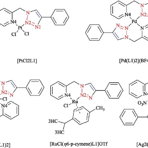 Scheme Structure Of The Piperazinyl Pyridyl Triazole