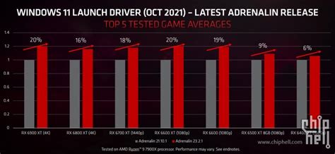 AMD Adrenalin Edition 23 2 1 WHQL终于发布RX6000支持新流媒体功能 电脑讨论 新