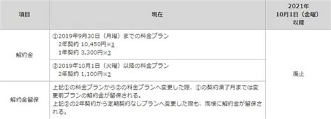 ドコモ、「2年縛り」などの解約金を10月に廃止 独自の「解約金留保」も撤廃 Itmedia News