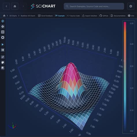 Wpf D Chart Features Fast Flexible Wpf Chart Components