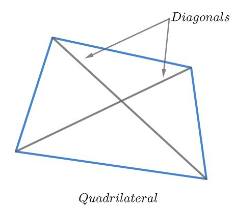 Fill in the blanks:A quadrilateral has ____ diagonals?