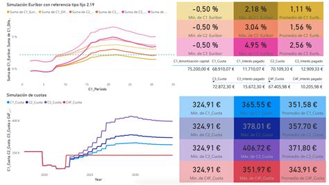 Calcula Cu Nto Va A Subir Tu Hipoteca Variable Y Ahorra Dinero Con