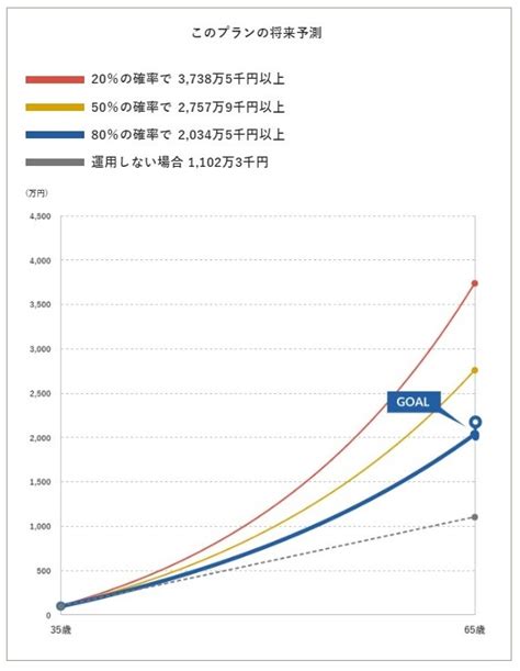 On Compassを投資初心者におすすめしたい4つの理由 On Compass Magazine