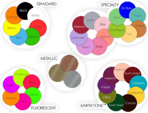 How to Create a Color Coding System with Labels and Tapes in 38 Color