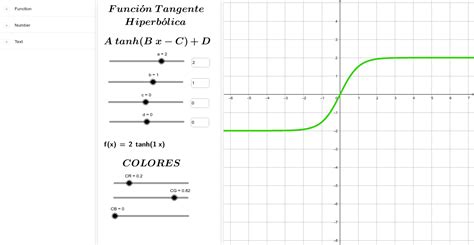 Función Tangente Hiperbólica Geogebra