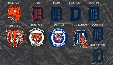 MLB Logo History: Evolution Of Every Team's Logo