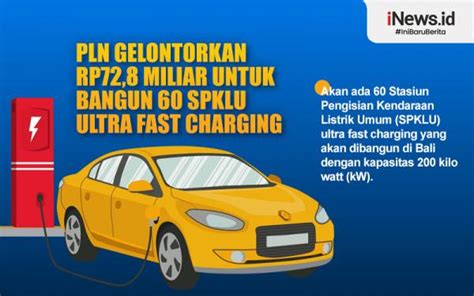 Infografis Pln Gelontorkan Rp Miliar Untuk Bangun Spklu Ultra