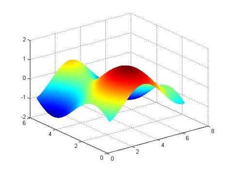 【matlab】离散点拟合曲面 Csdn博客