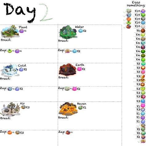 How To Get Galvana In 11 Days No Speed Ups Mirror Islands Upgraded