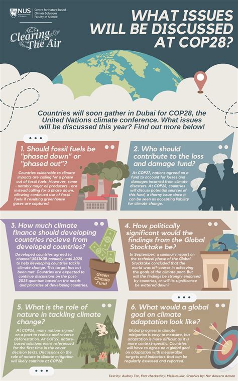 [infographic] What Issues Will Be Discussed At Cop28 — Nus At Cop28