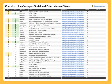 CryptoDuck on Twitter Linea Voyage Week 7 ของจรง จาก