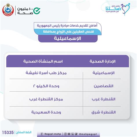 وزارة الصحة والسكان المصرية On Twitter أماكن تقديم خدمات مبادرة رئيس