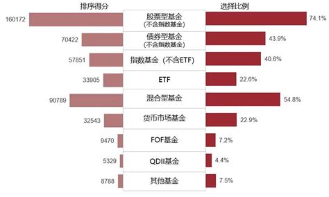 8万多份基民画像透露这些细节：股民变基民 高学历者更爱“冒险” 天天基金网