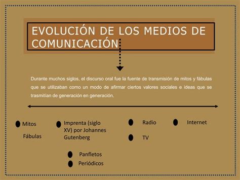 Medios De Comunicación Masivospptx