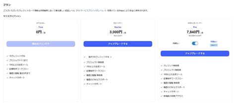 Aiライティングツール「catchy（キャッチー）」とは！？ブログ作成を10倍速く書ける優れたツールだった