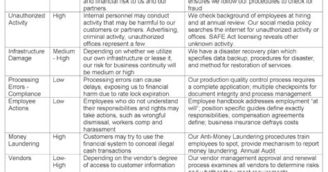 Sample Fair Lending Risk Assessment Sample Fair Lending Risk