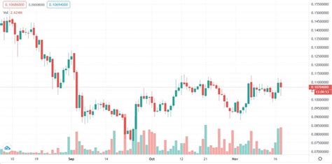 Cardano Historical Price Charts – ADA Price History » FX Leaders