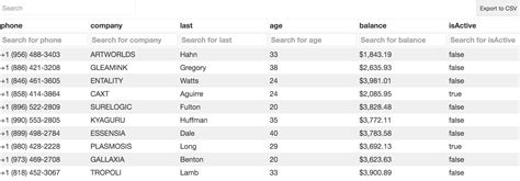 Github Suparuchng2 Easy Table The Easiest Angular2 Table