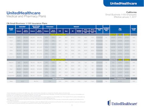 United Health Employer Plans Priced to Go