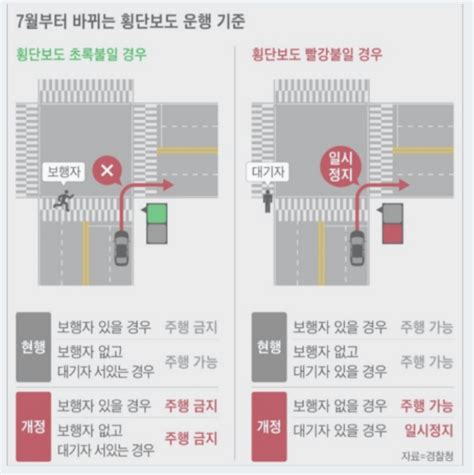 횡단보도 우회전 일시정지교차로 우회전 통행방법